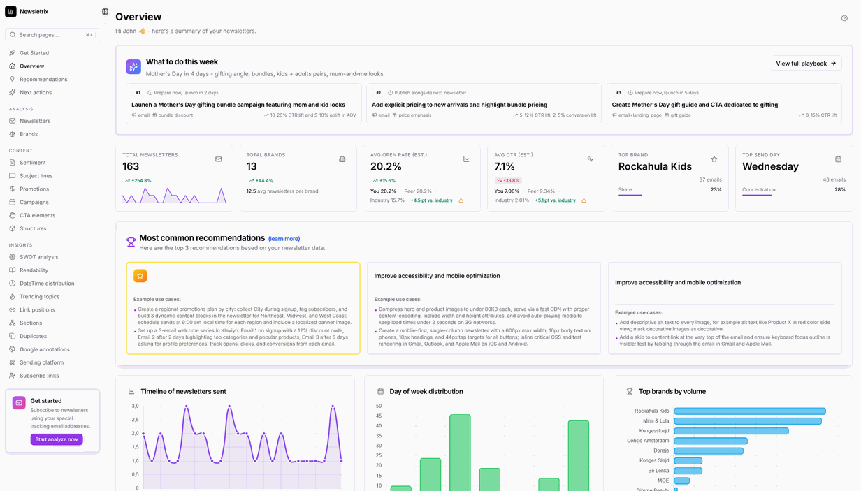 Newsletrix dashboard - competitor newsletter analytics